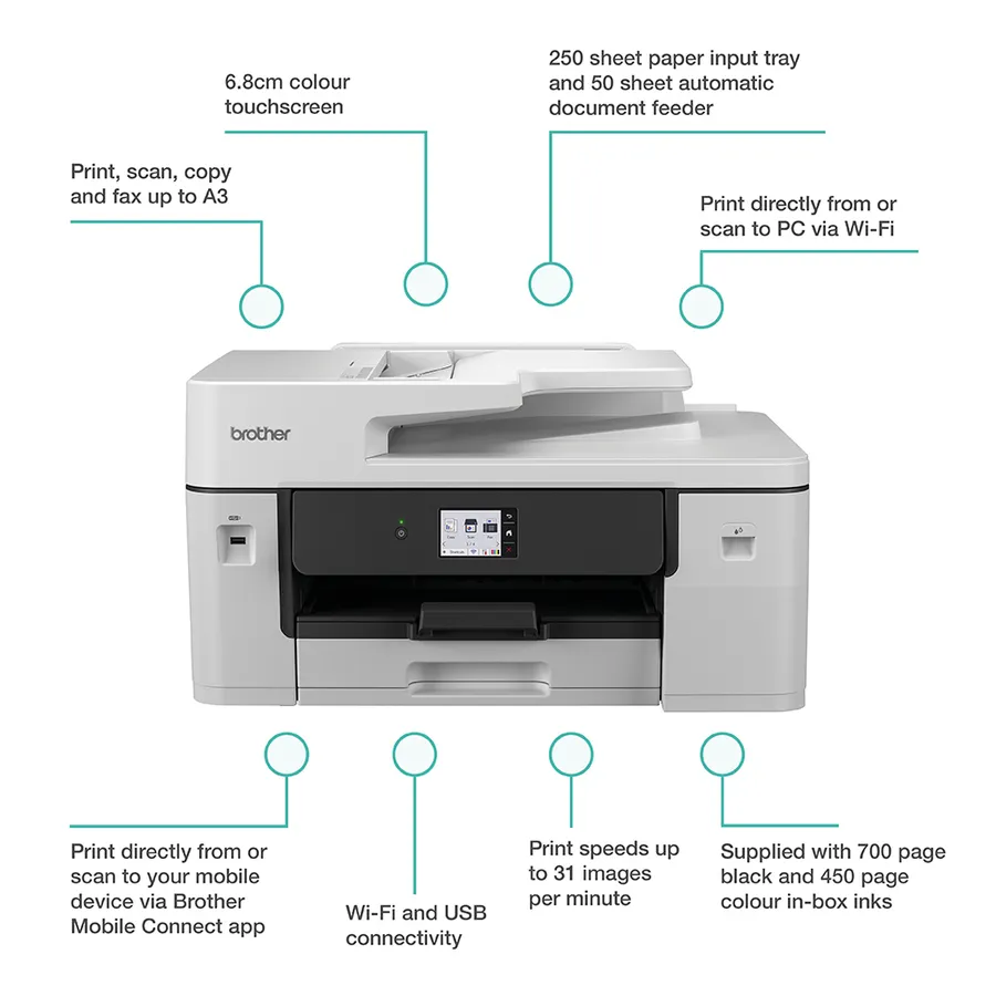4-IN-1 BUSINESS-INK MULTIFUNKTI/AUTOMATISCHEM DIN A3 DUPLEXDRUCK