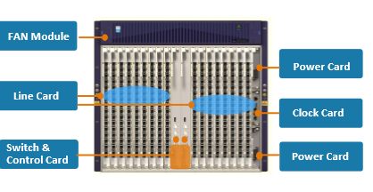 ZTE FTTH C600 GPON si P2P 19" Chassi System cu 11U (Hoheneinheiten)