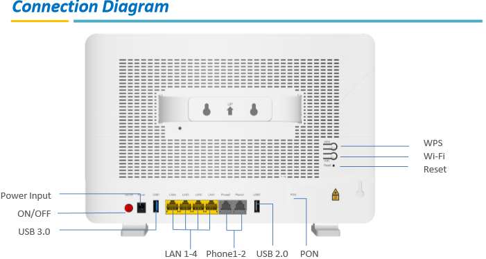ZTE FTTH GPON F680 V9.0 Wi-Fi AC dual band Gateway cu 1x GPON Eingang - 4x RJ-45 Gigabit - 2x RJ-11 VOIP si 2x USB Ports - imaginea 3